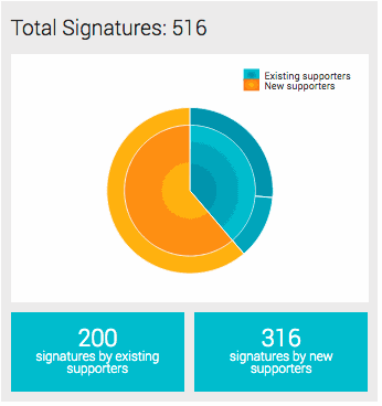 total_signatures.gif
