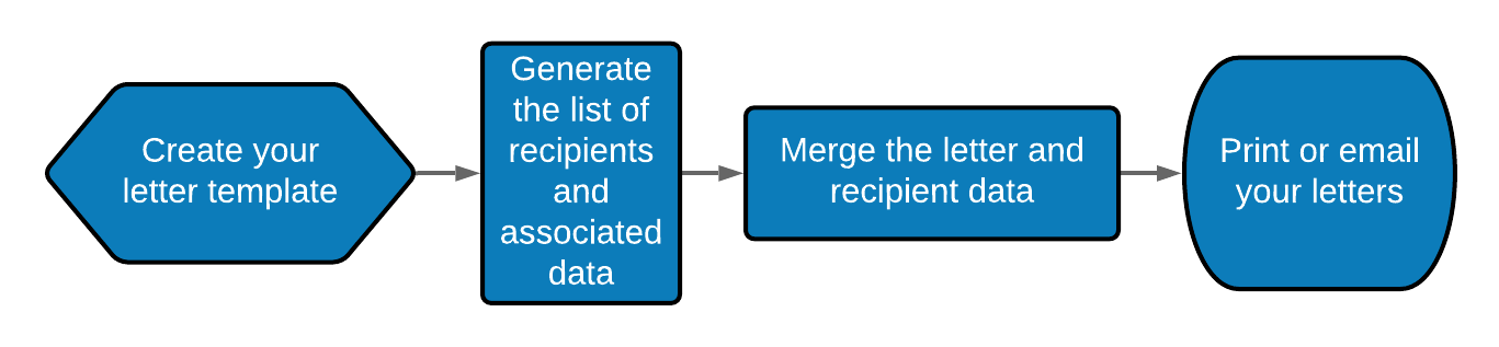 Mail_Merge_Overview.png