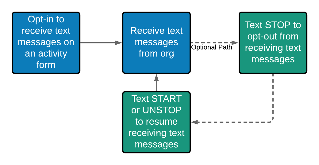Broadcast_Text_Workflow__Supporter_.png