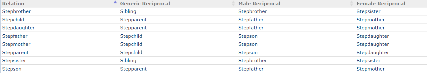 Stepfamilies Salsa.png