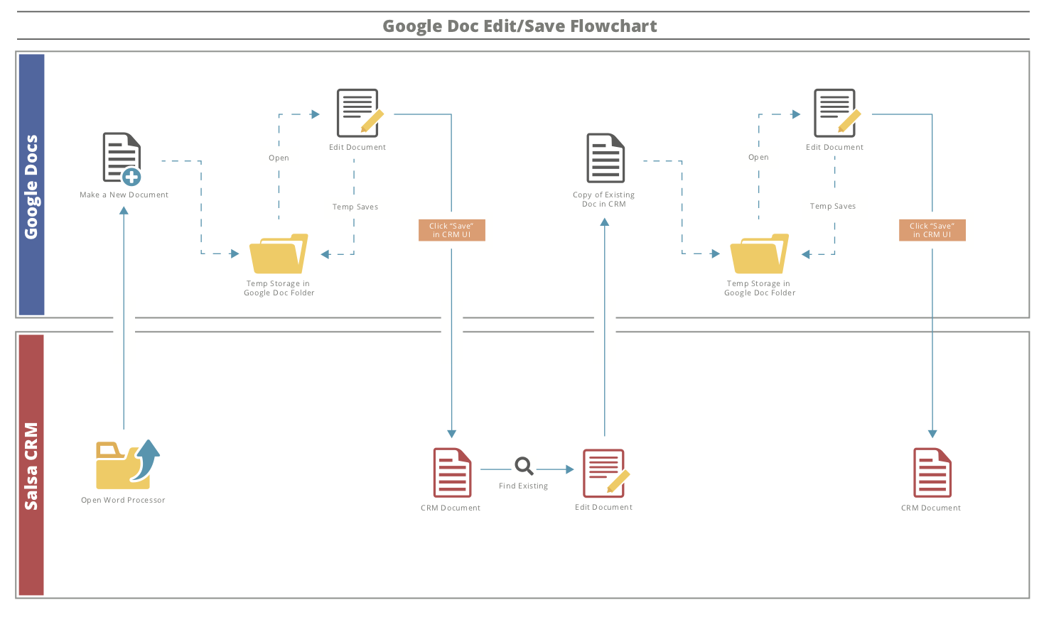 how-to-make-a-flowchart-in-google-docs-flow-chart