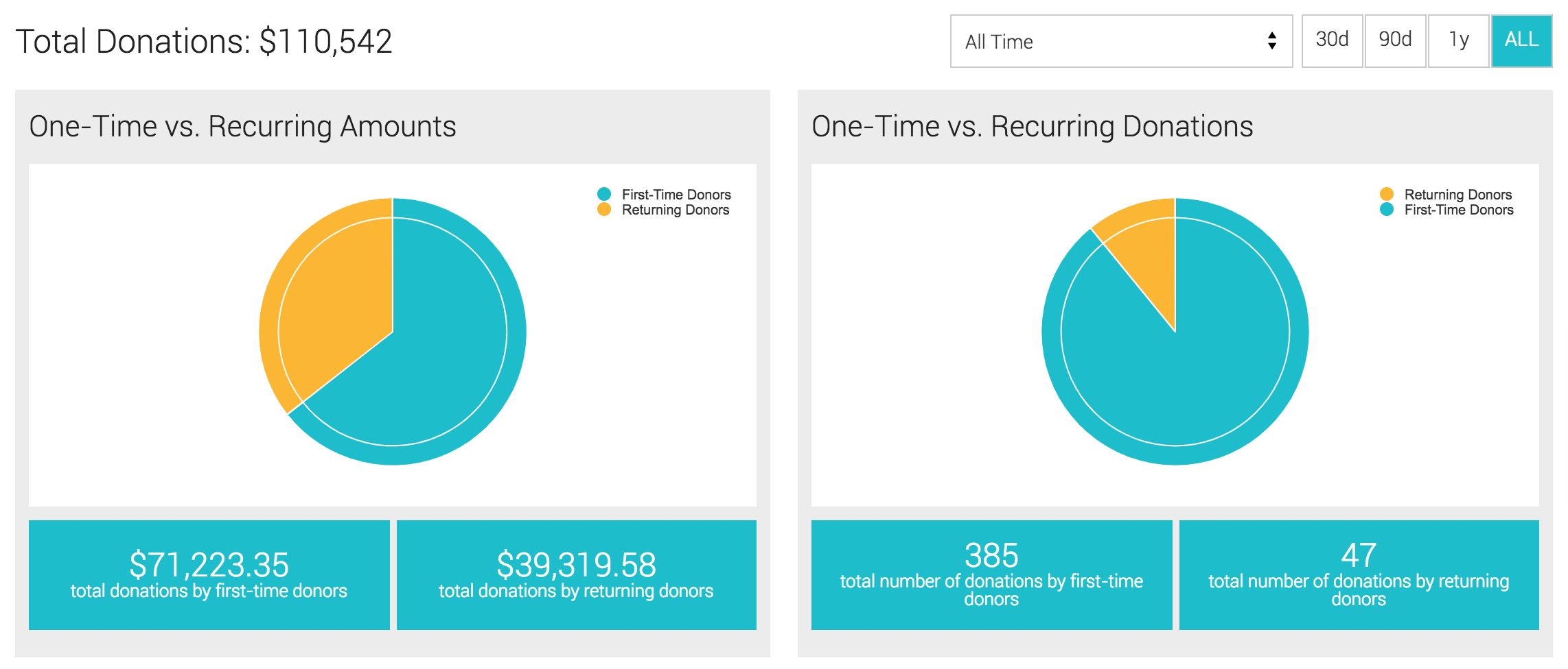 fundraising_results.png