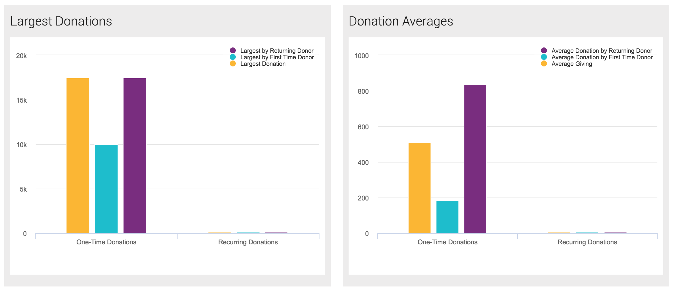 fundraising_results_2.png