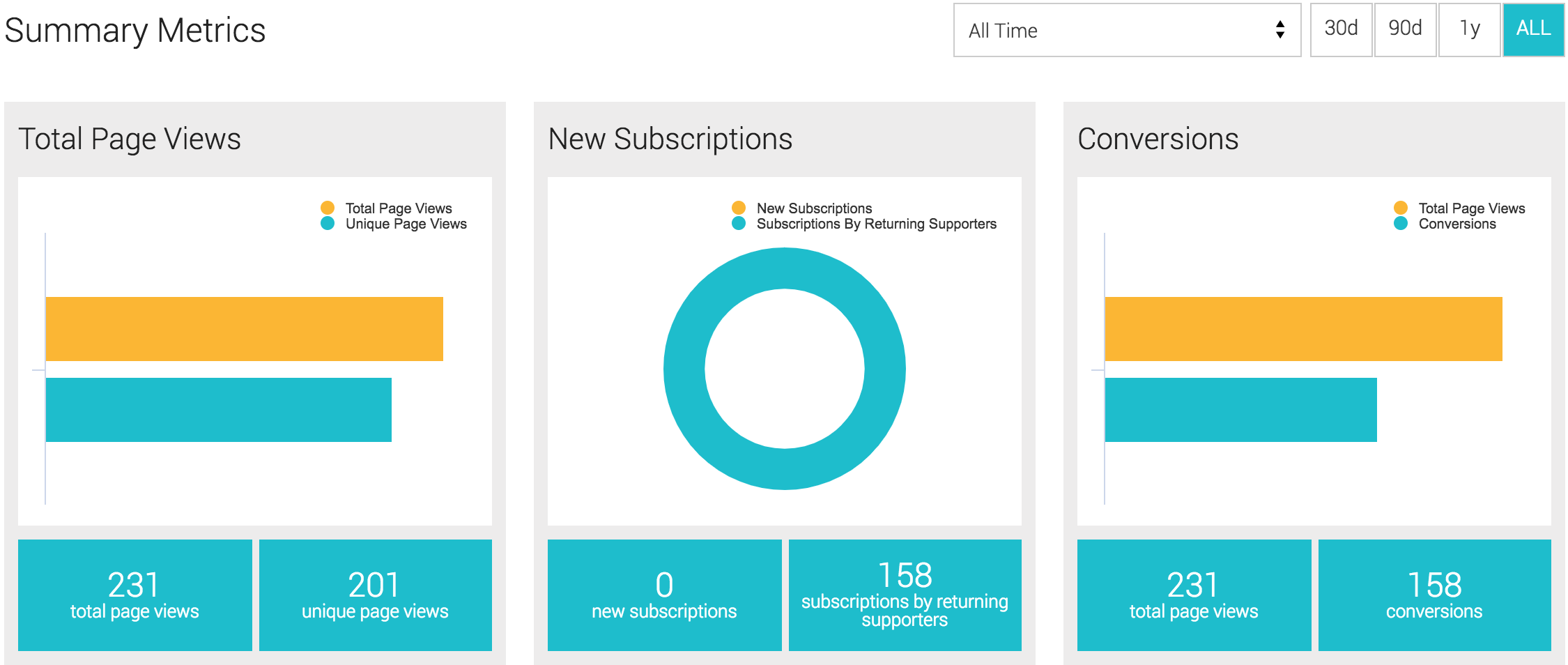 sign-up_metrics.png