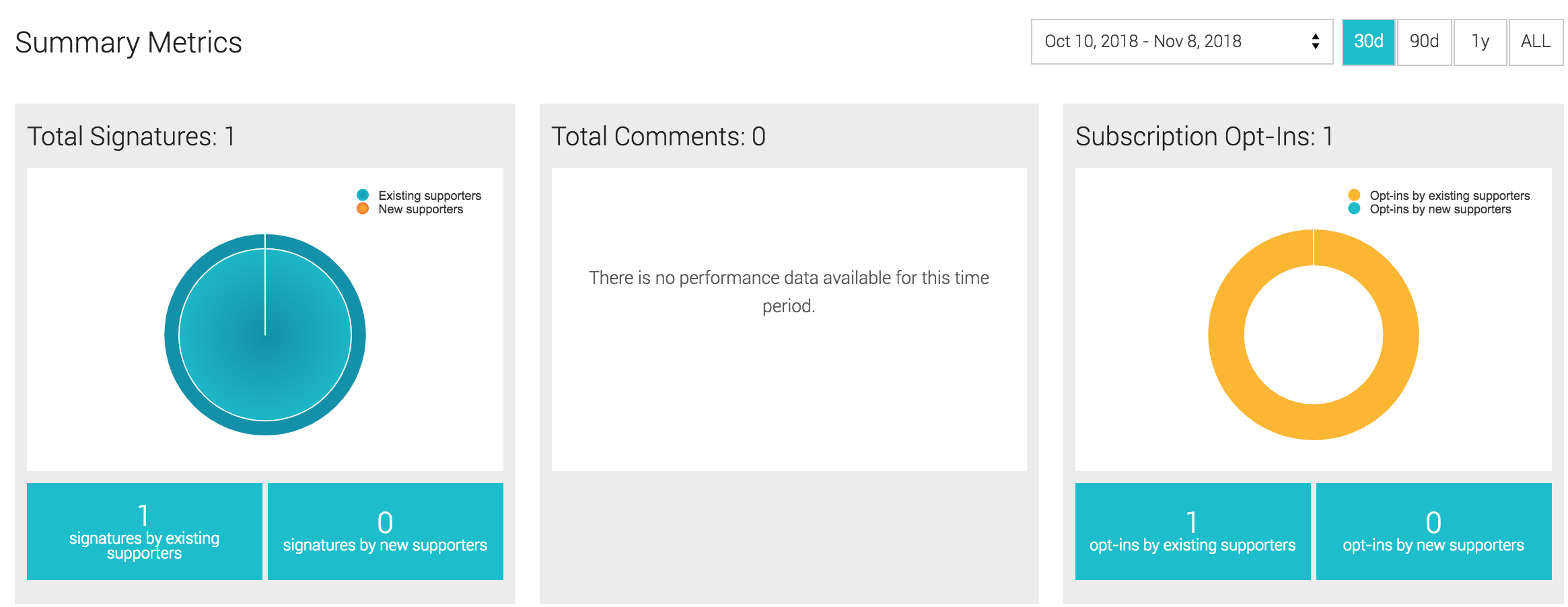 petition_metrics.png