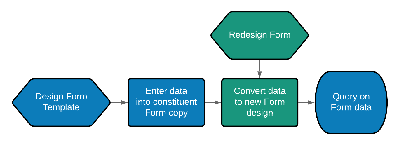 Format Mask in Forms – Slate Knowledge Base