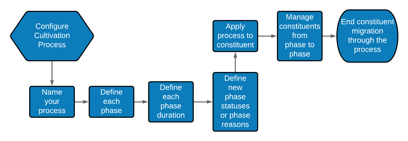Cultivation_Workflow.png