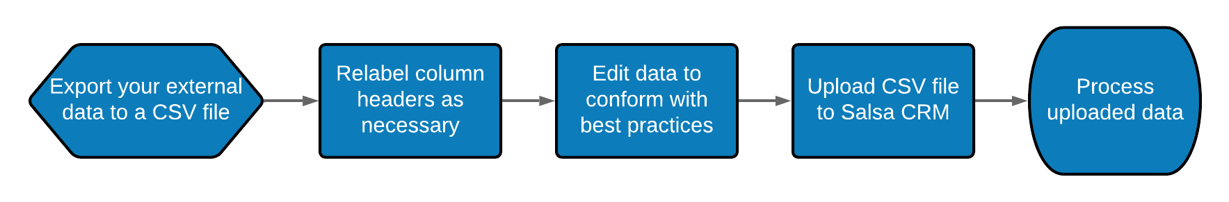 Advanced_Import_Workflow.png