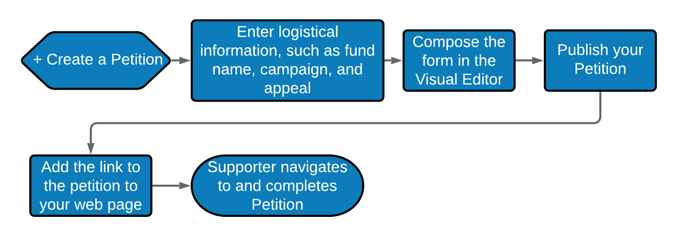 Petitions_Big_Picture.png
