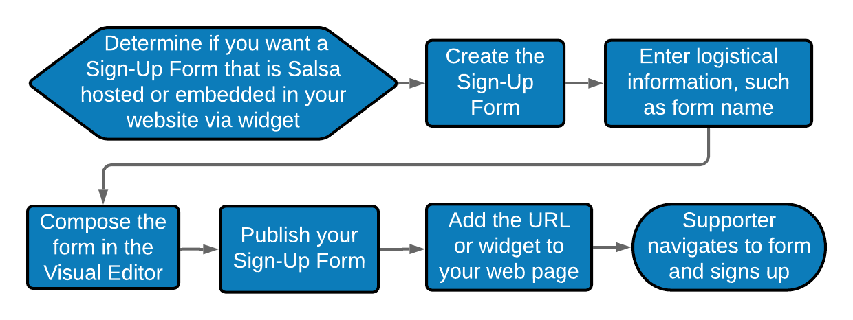 Signup_Forms_Big_Picture__3_.png