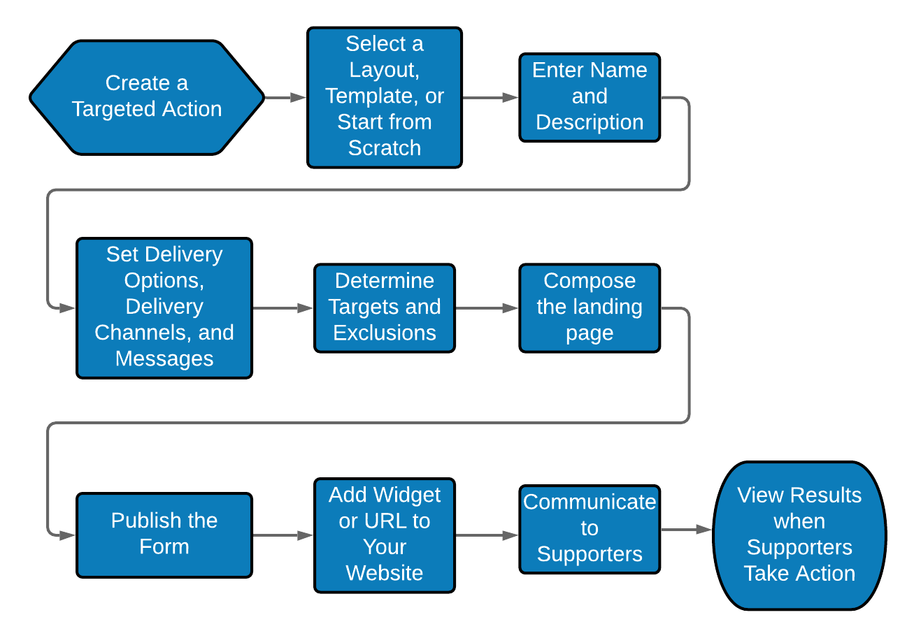 TA_Workflow.png