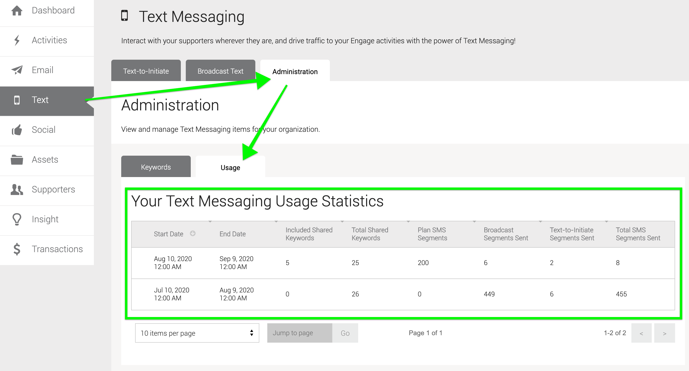 SMS_Text_Usage.png