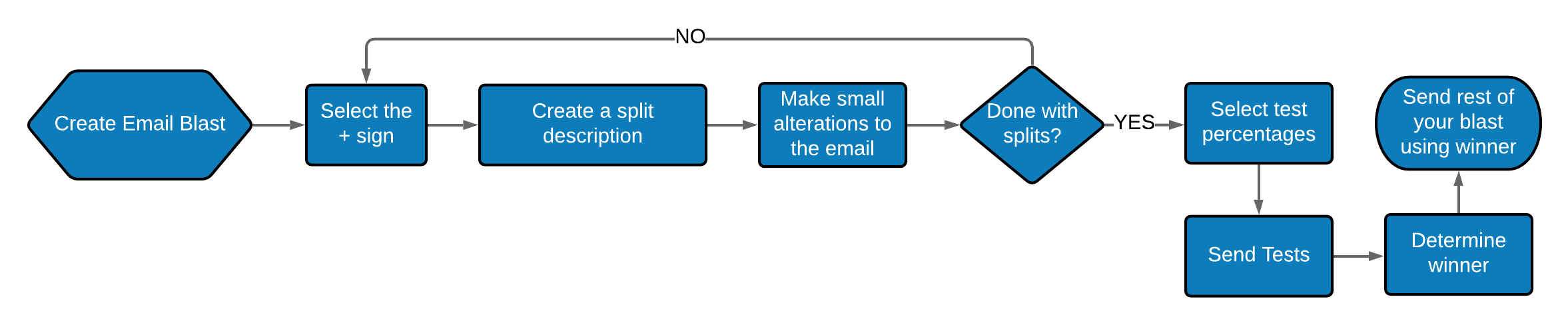 Email_Split_Test_Workflow.png