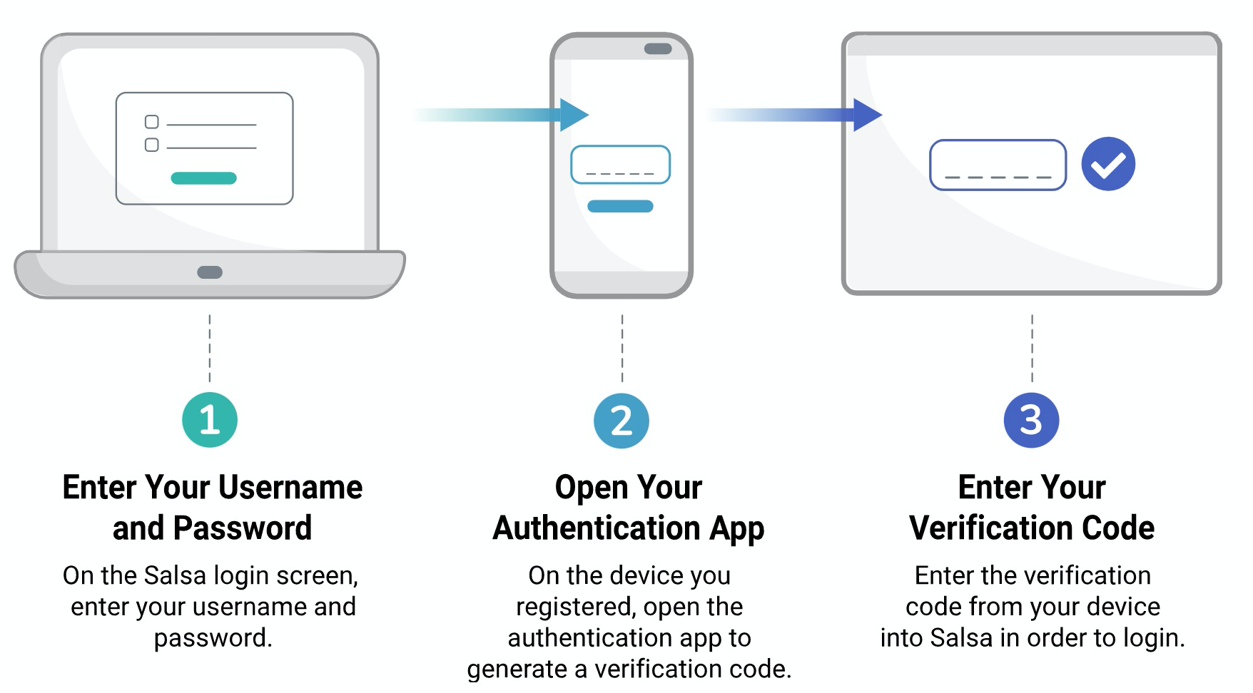 2FA_Explained.png
